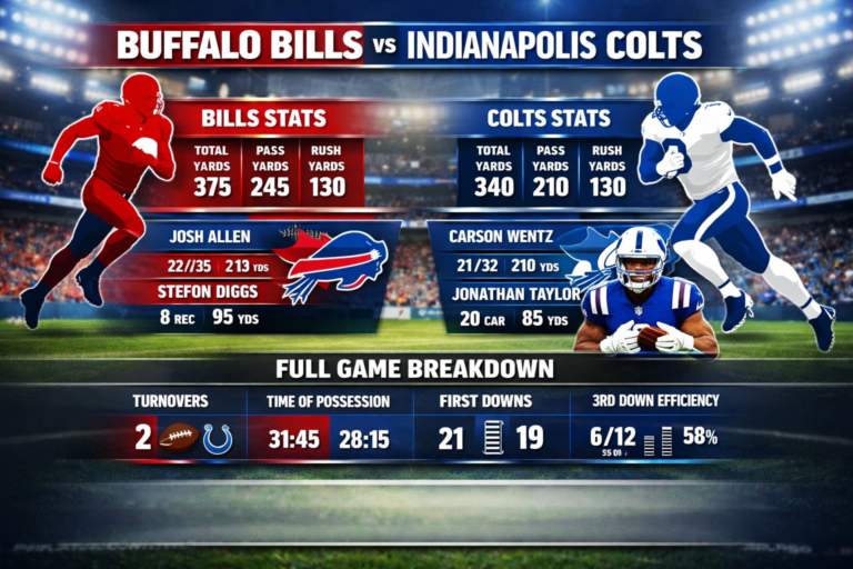 Buffalo Bills vs Colts Match Player Stats