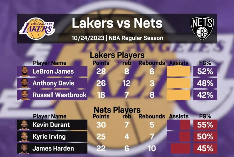 Lakers vs Brooklyn Nets Match Player Stats